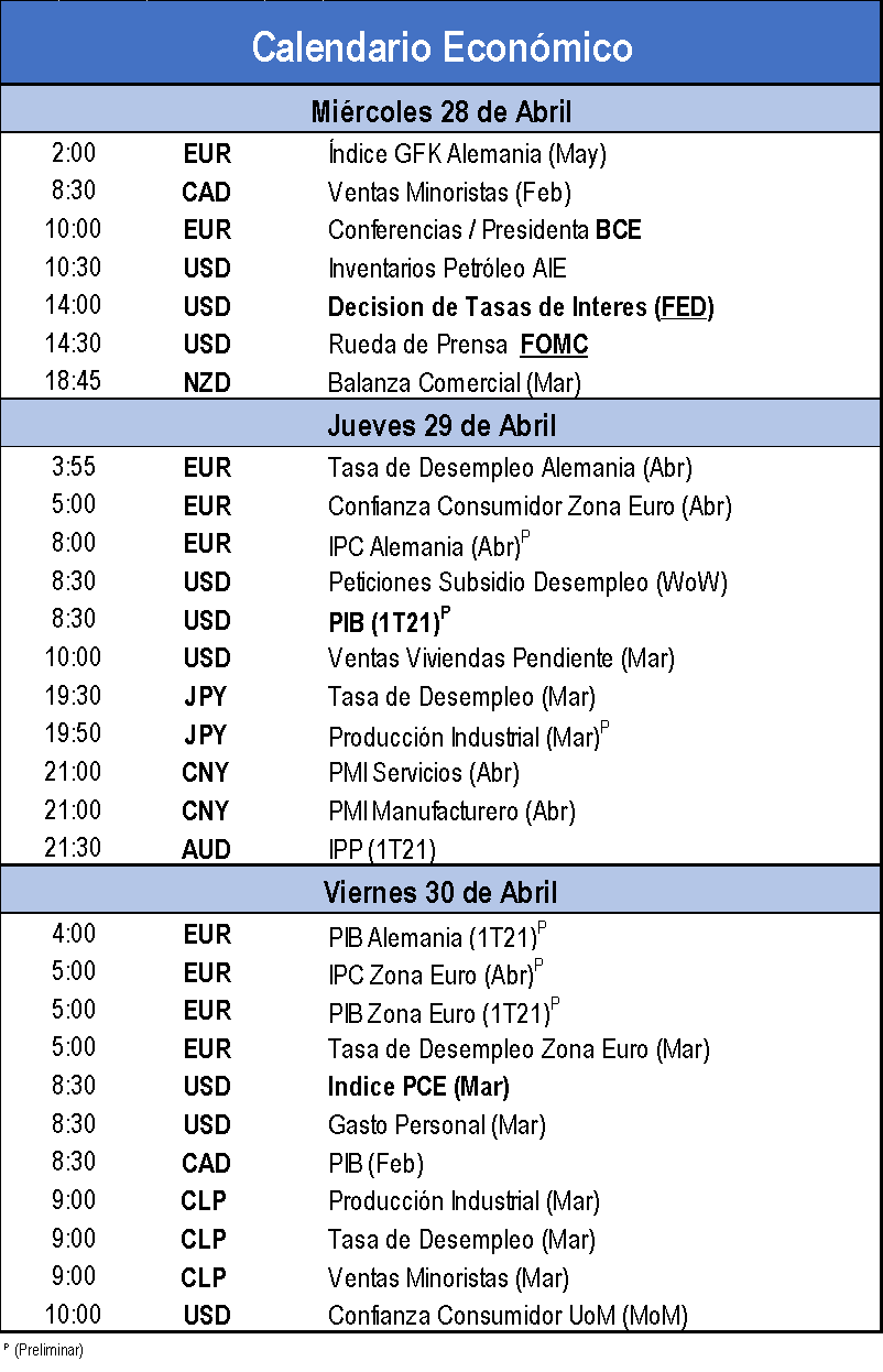 Calendario Economico 
