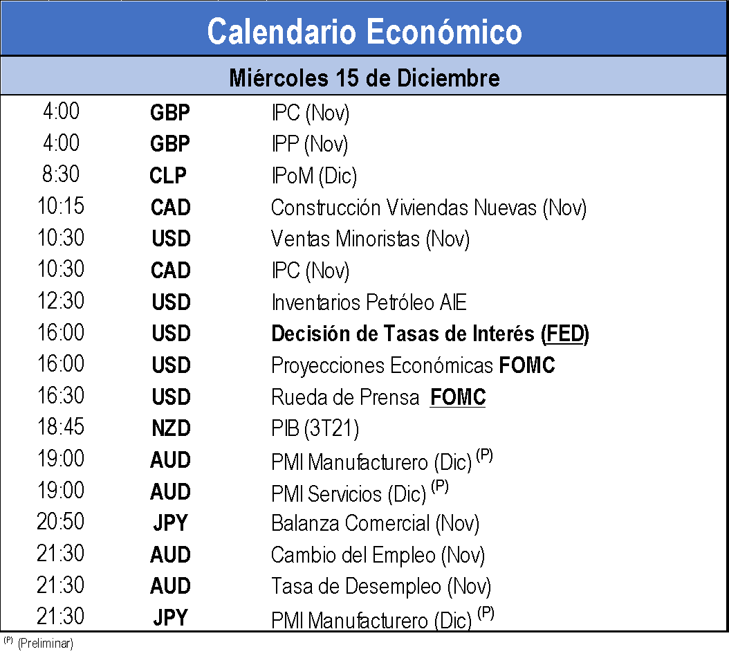calendario económico 