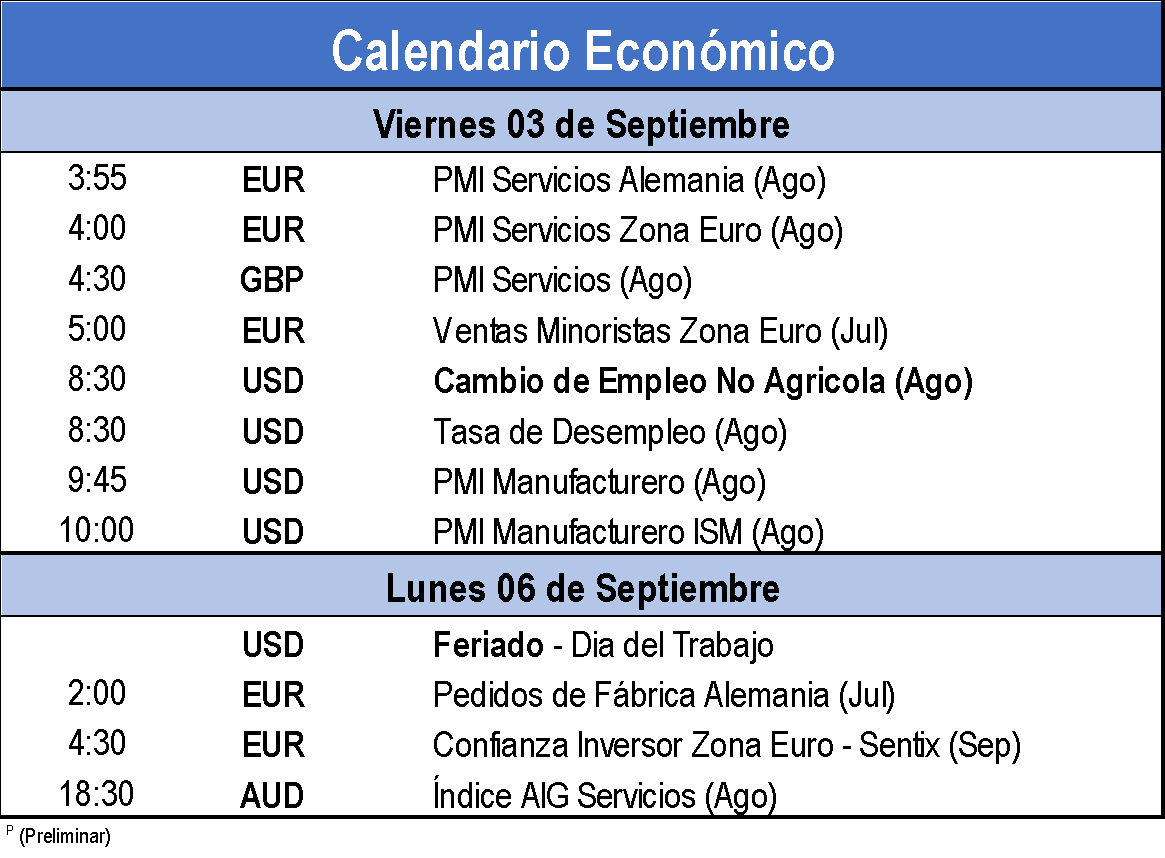 Calendario Económico