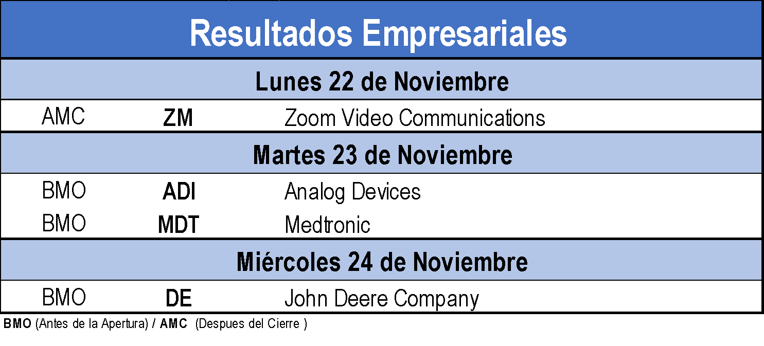 Resultados empresariales
