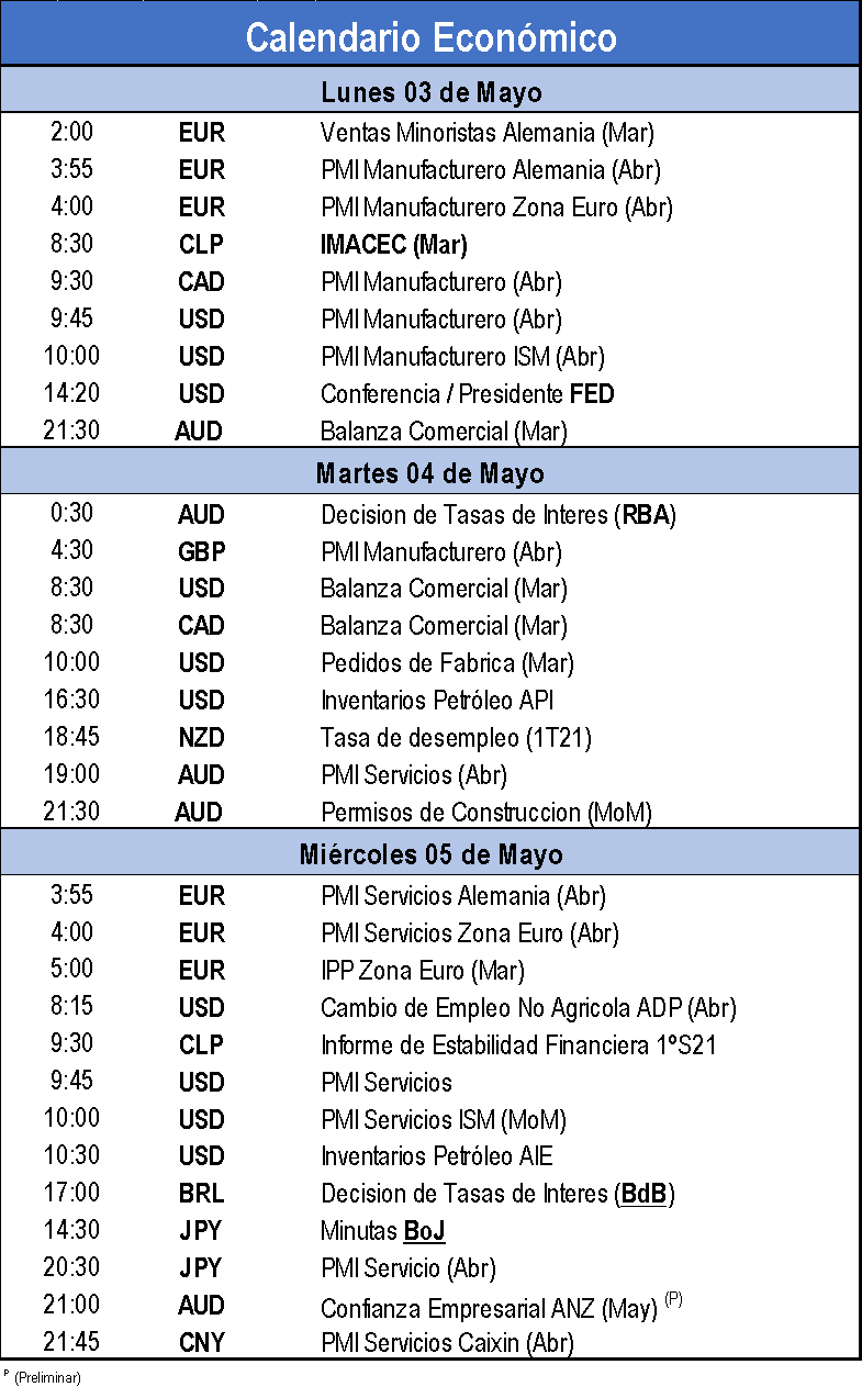 Calendario Economico
