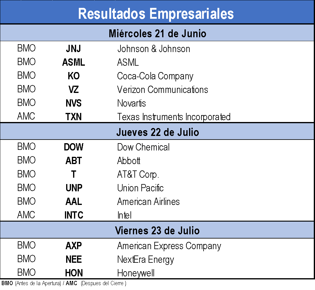 Resultados Empresariales