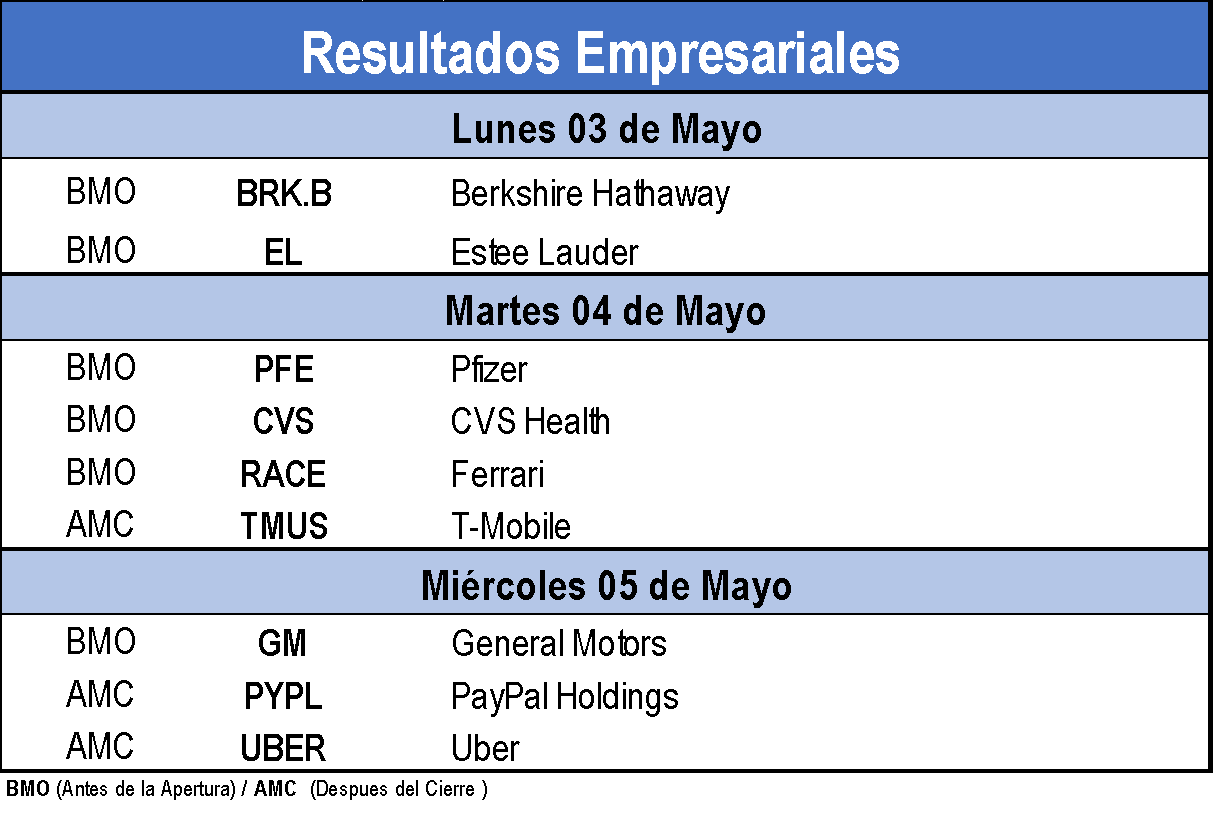 Resultados empresariales
