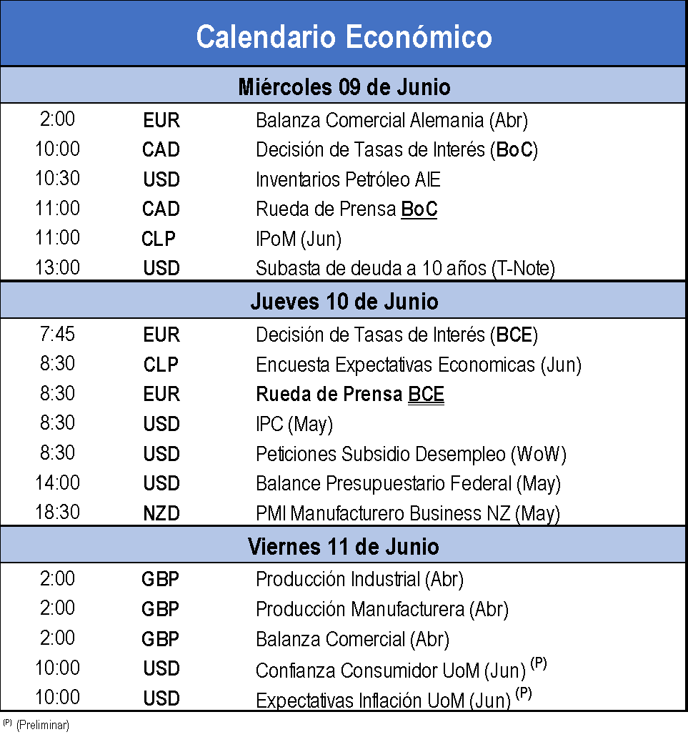 Calendario Económico 