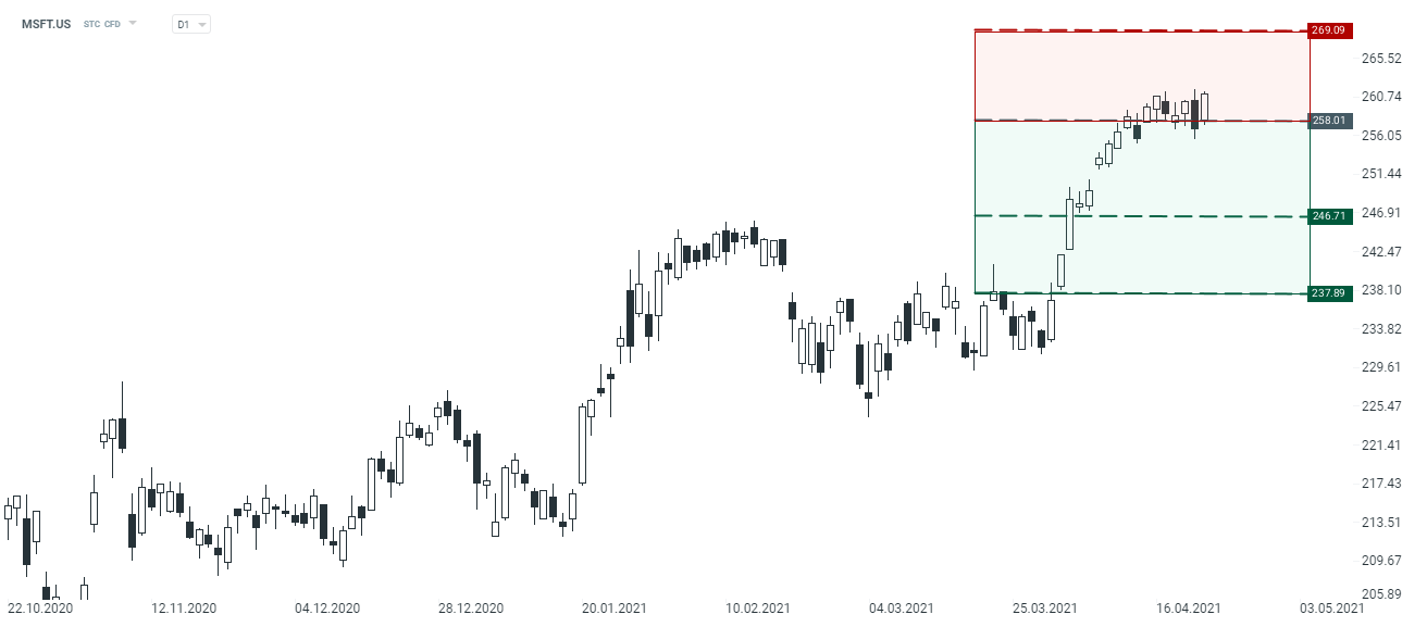  Durante la tarde de este martes (27/04), luego del cierre del mercado, tendremos la presentación de los resultados empresariales de esta firma tecnológica, que desde un punto de vista técnico, se encuentra en un importante nivel de resistencia.
