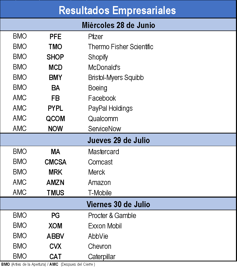 Resultados Empresariales