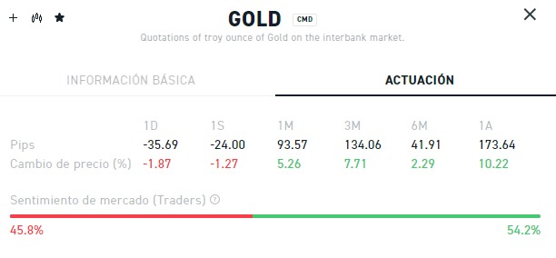 Aquí puedes ver la variación del commoditie por periodo:  - Fiebre del Oro