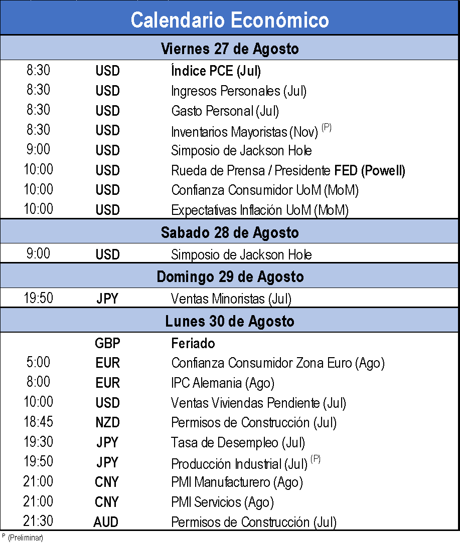 Calendario Económico 