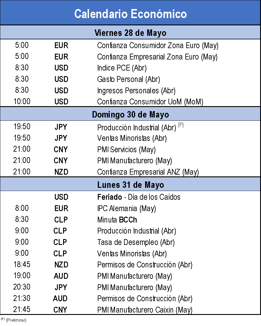 Calendario Económico 