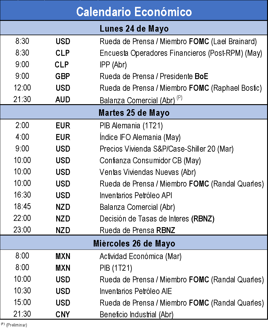 Calendario Económico
