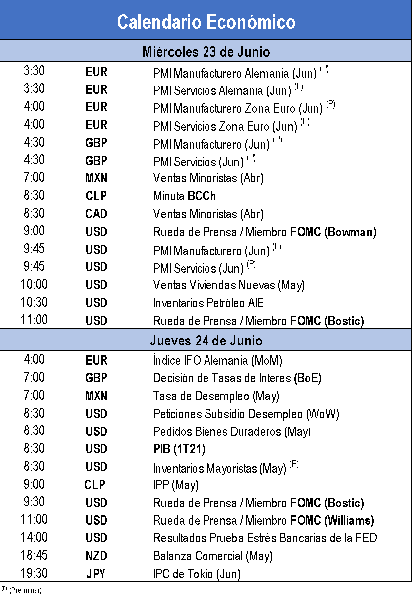 Calendario económico 
