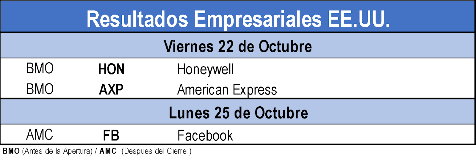 Resultados Empresariales