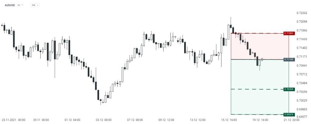 Gráfico AUDUSD