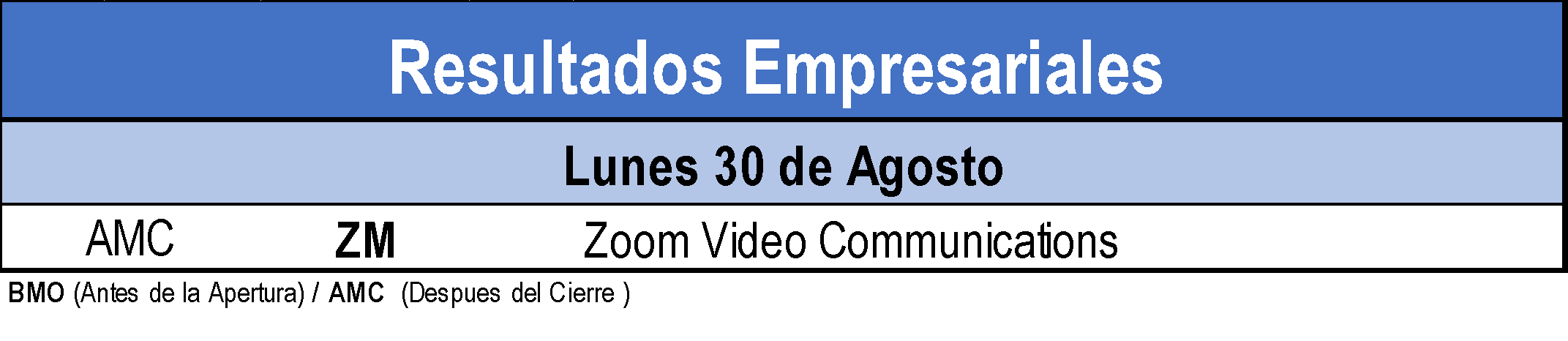 Resultados Empresariales