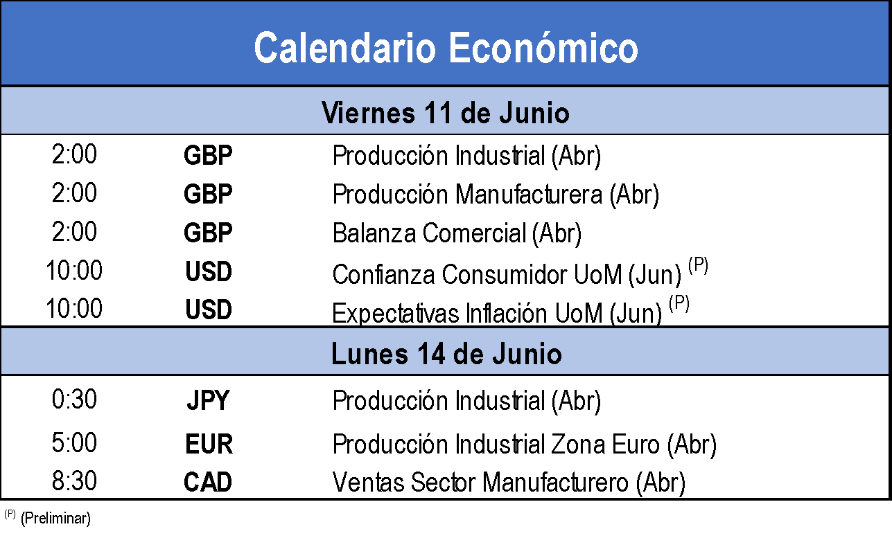 Calendario Económico
