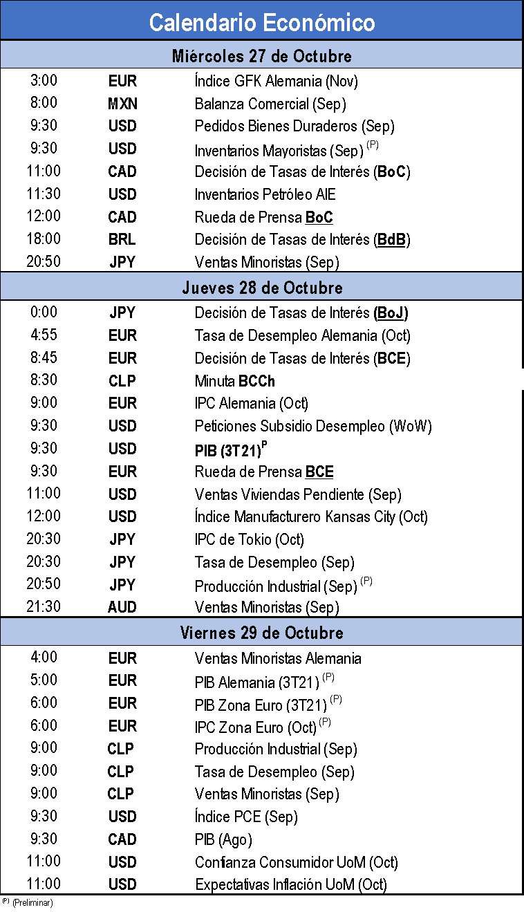 Calendario Económico 