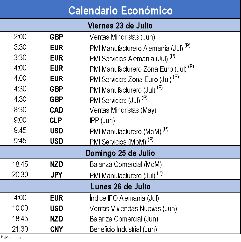 Calendario Economico