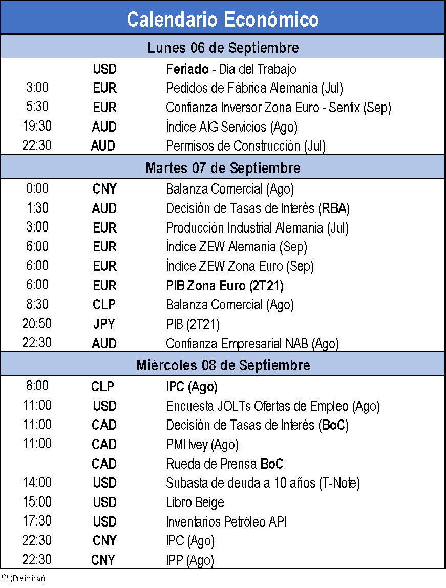 Calendario Económico 