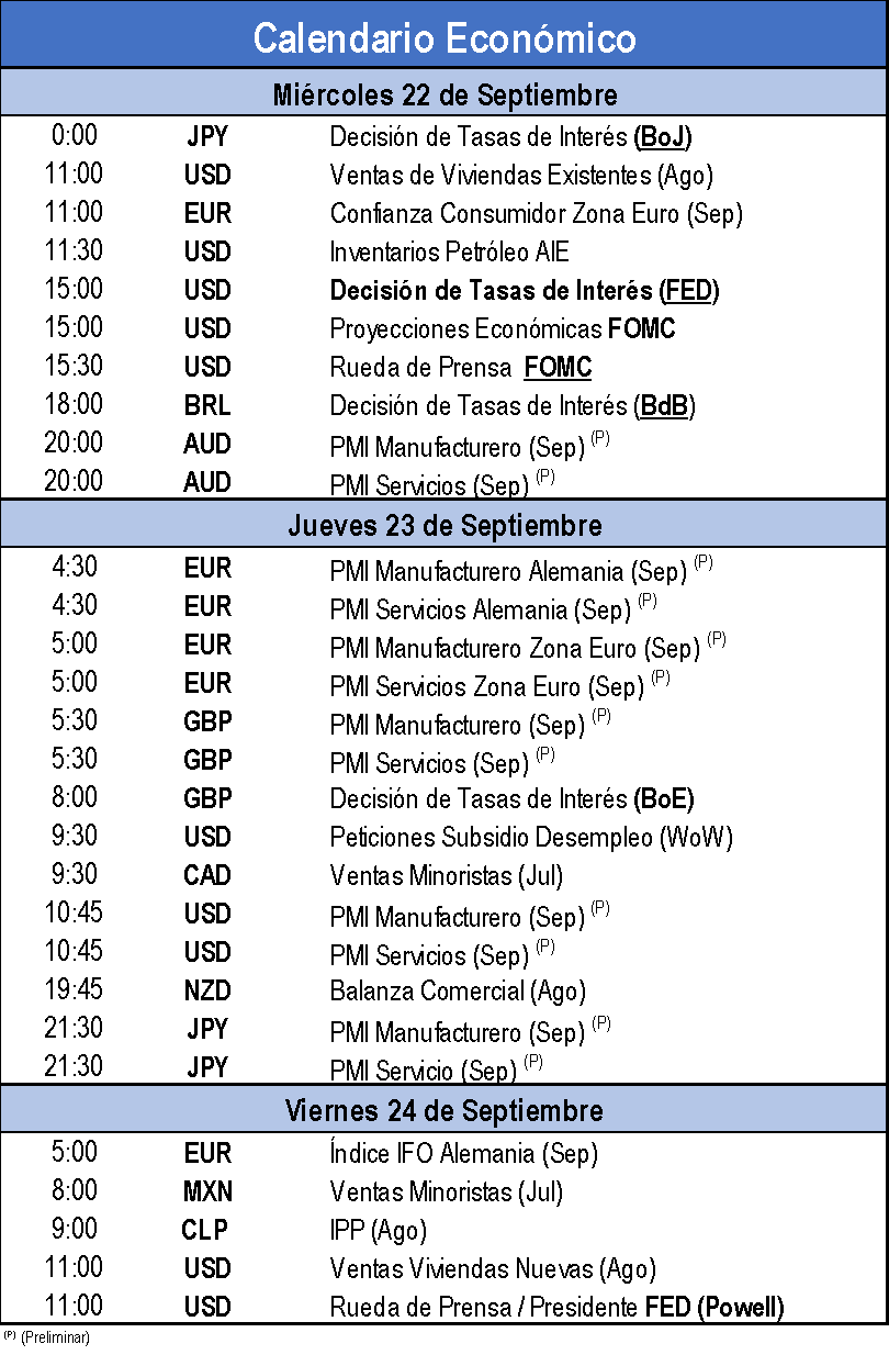 Calendario Económico 