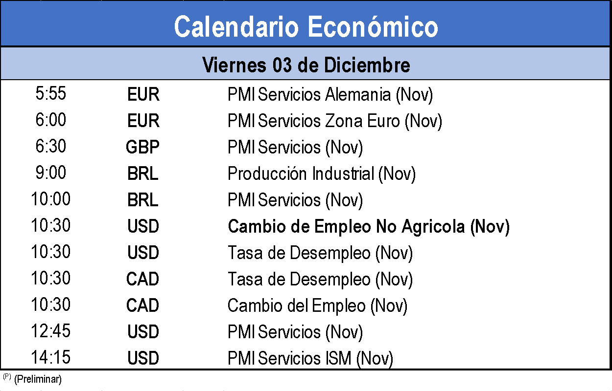 Calendario Económico