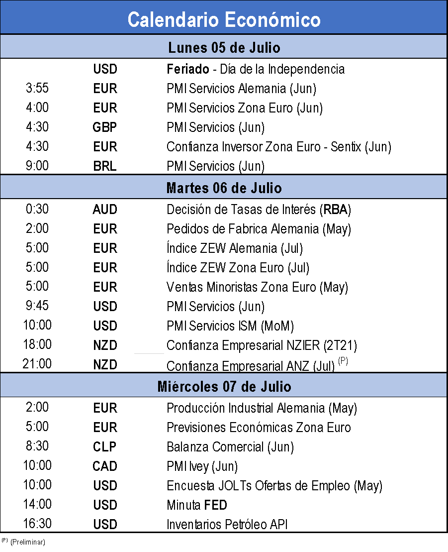 Calendario Económico