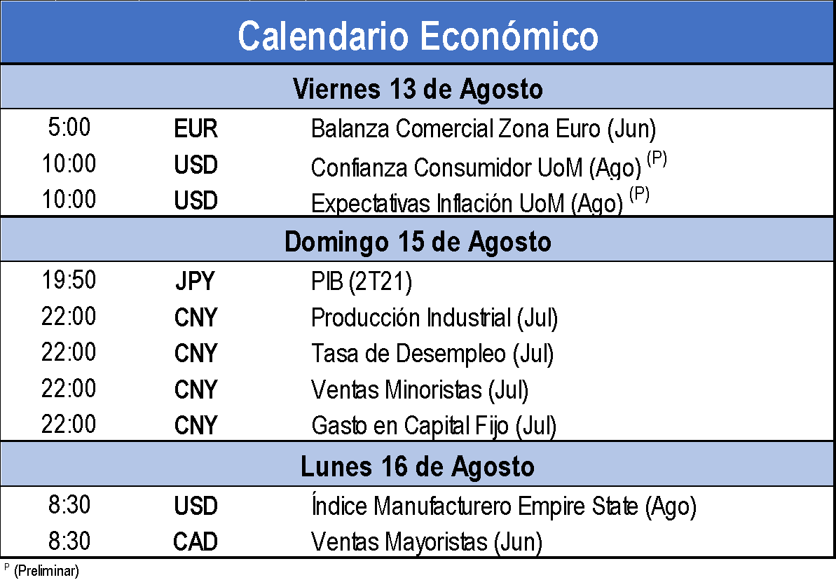 Calendario Economico