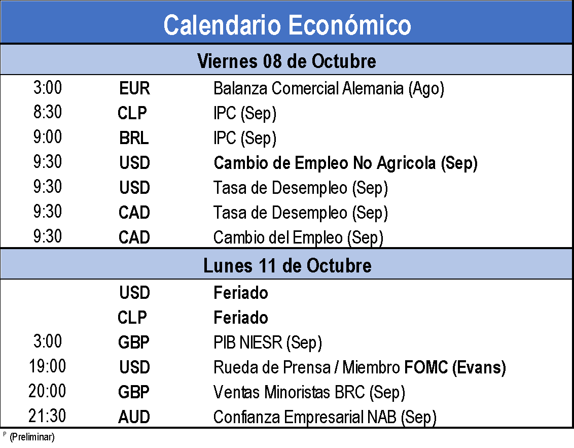 Calendario económico 