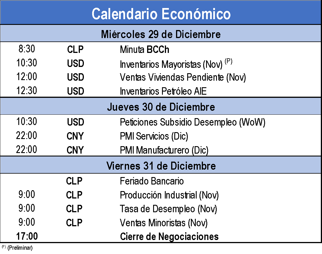 Calendario económico 