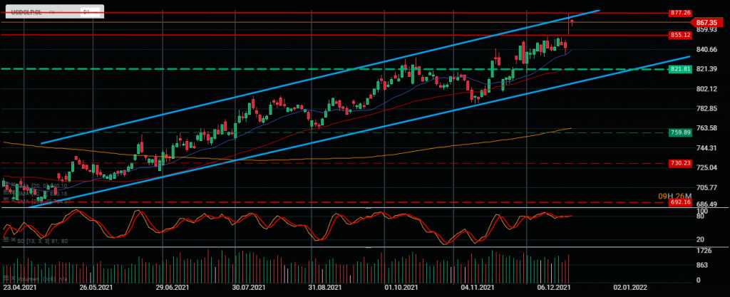 USDCLP