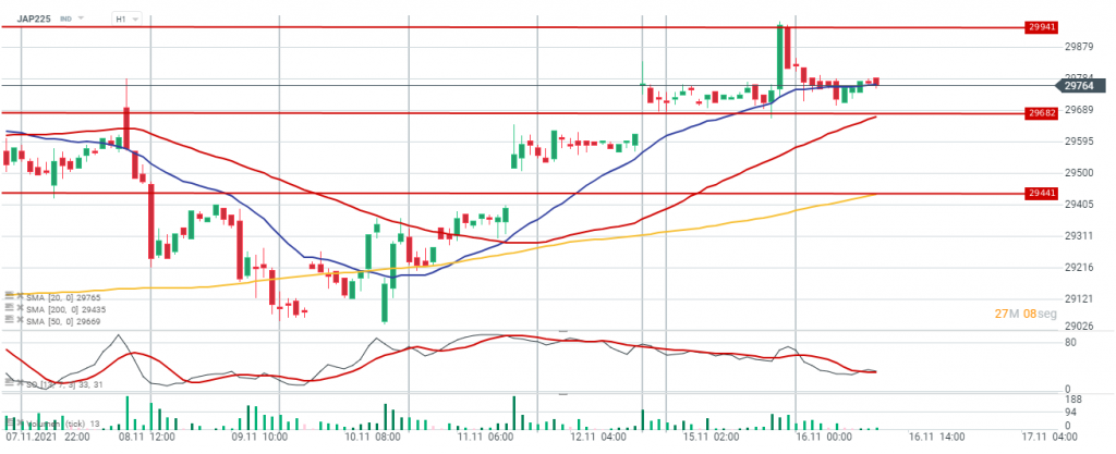Grafico JAP225
