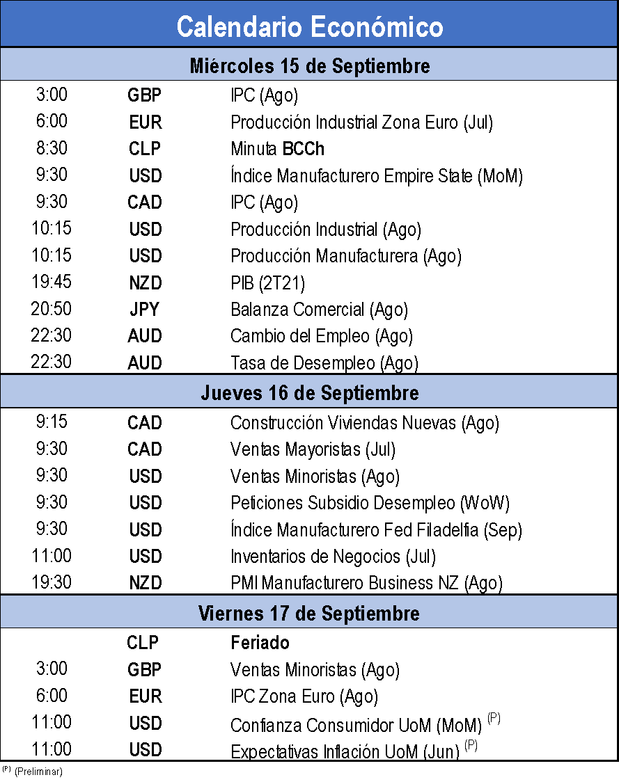 Calendario Económico 
