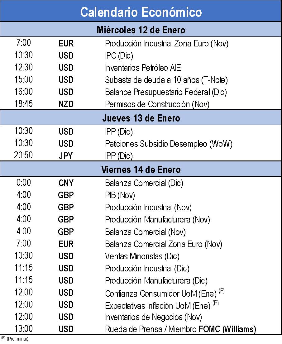 Calendario económico