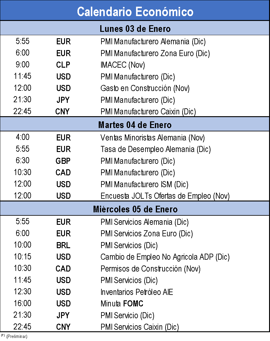 Calendario economico