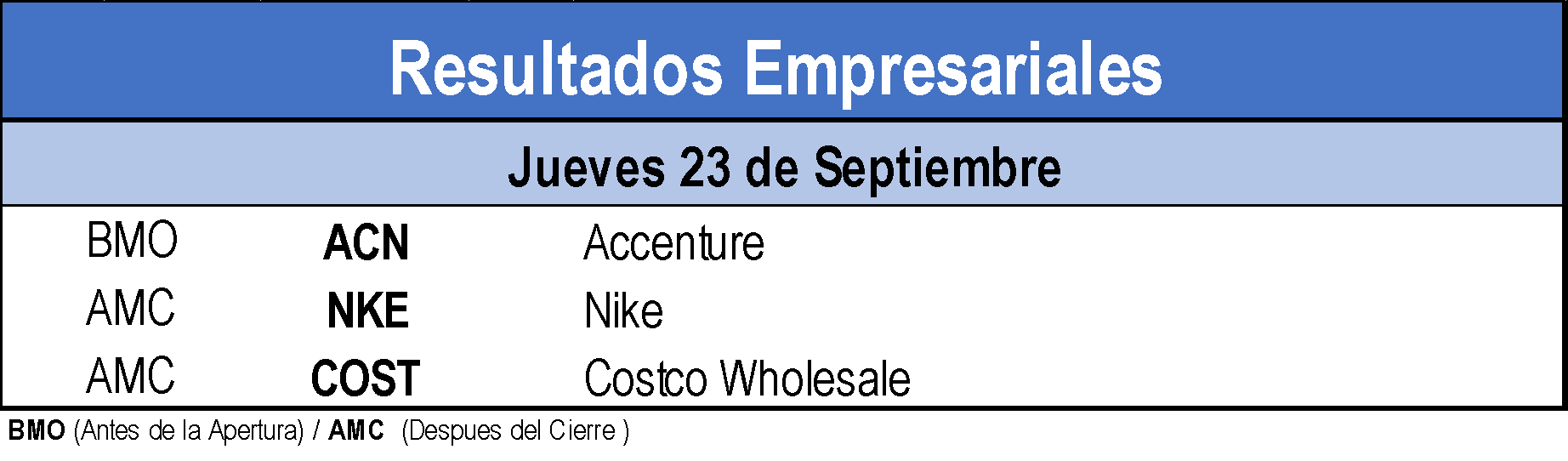 Resultados Empresariales 