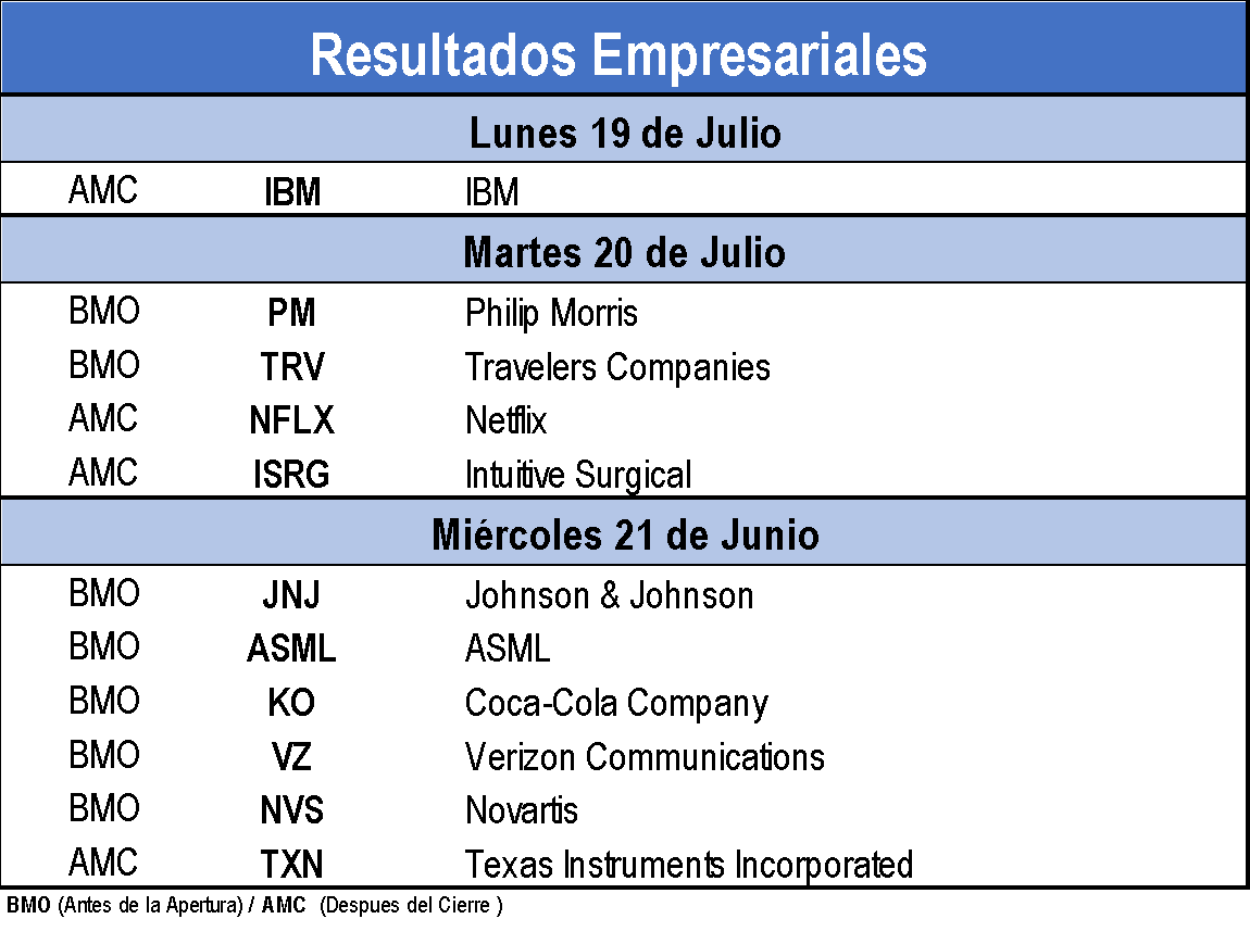 Resultados Empresariales