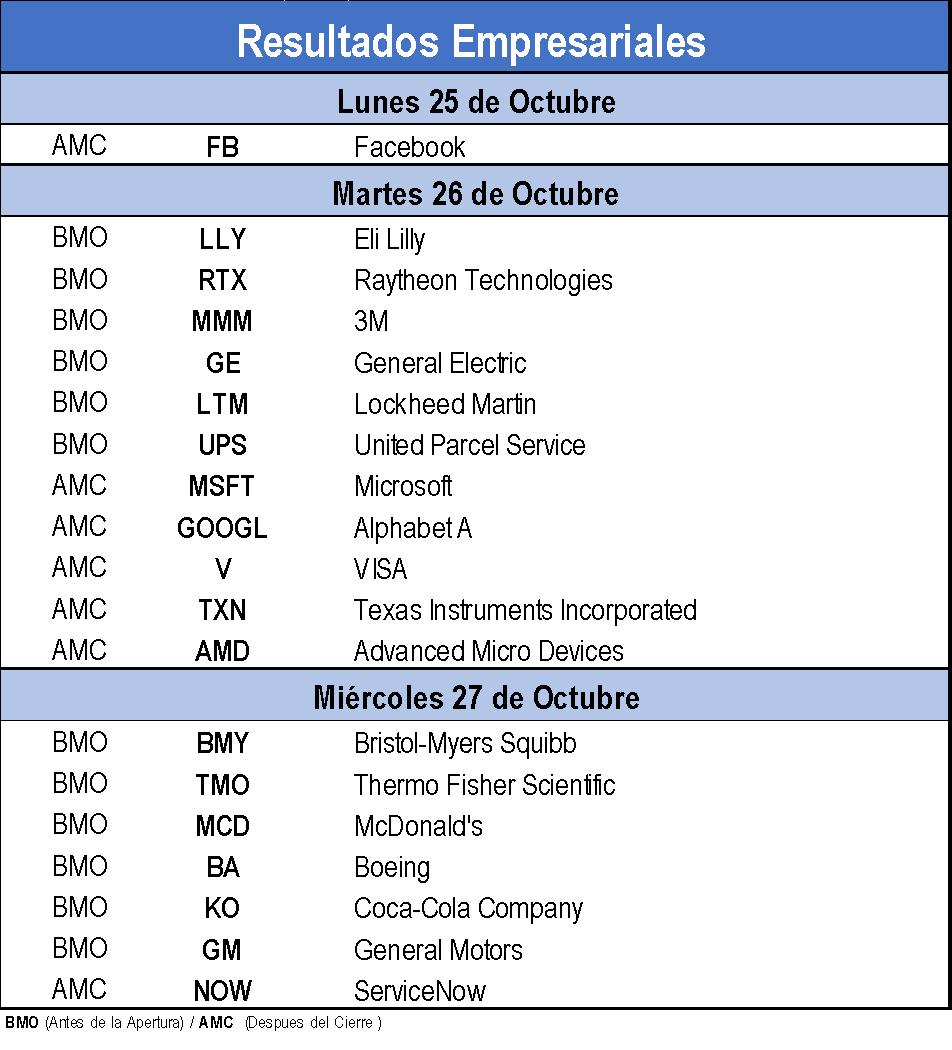 Resultados Empresariales
