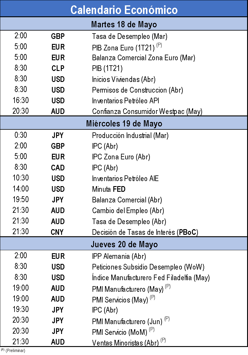 Calendario Económico 