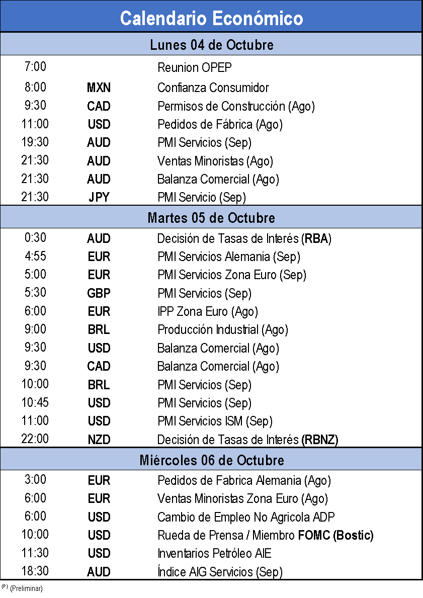 Calendario Económico 