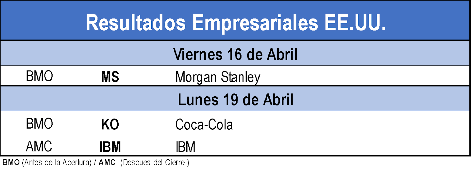Resultados Empresariales