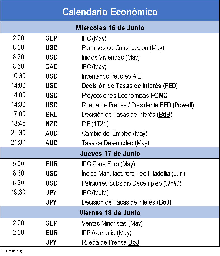 Calendario Economico