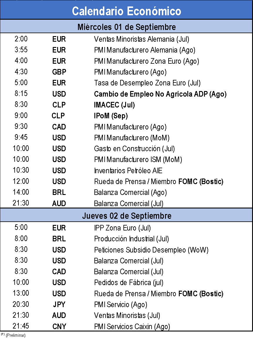 Calendario Económico