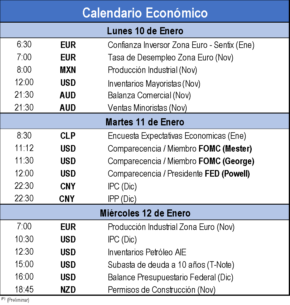 Calendario económico