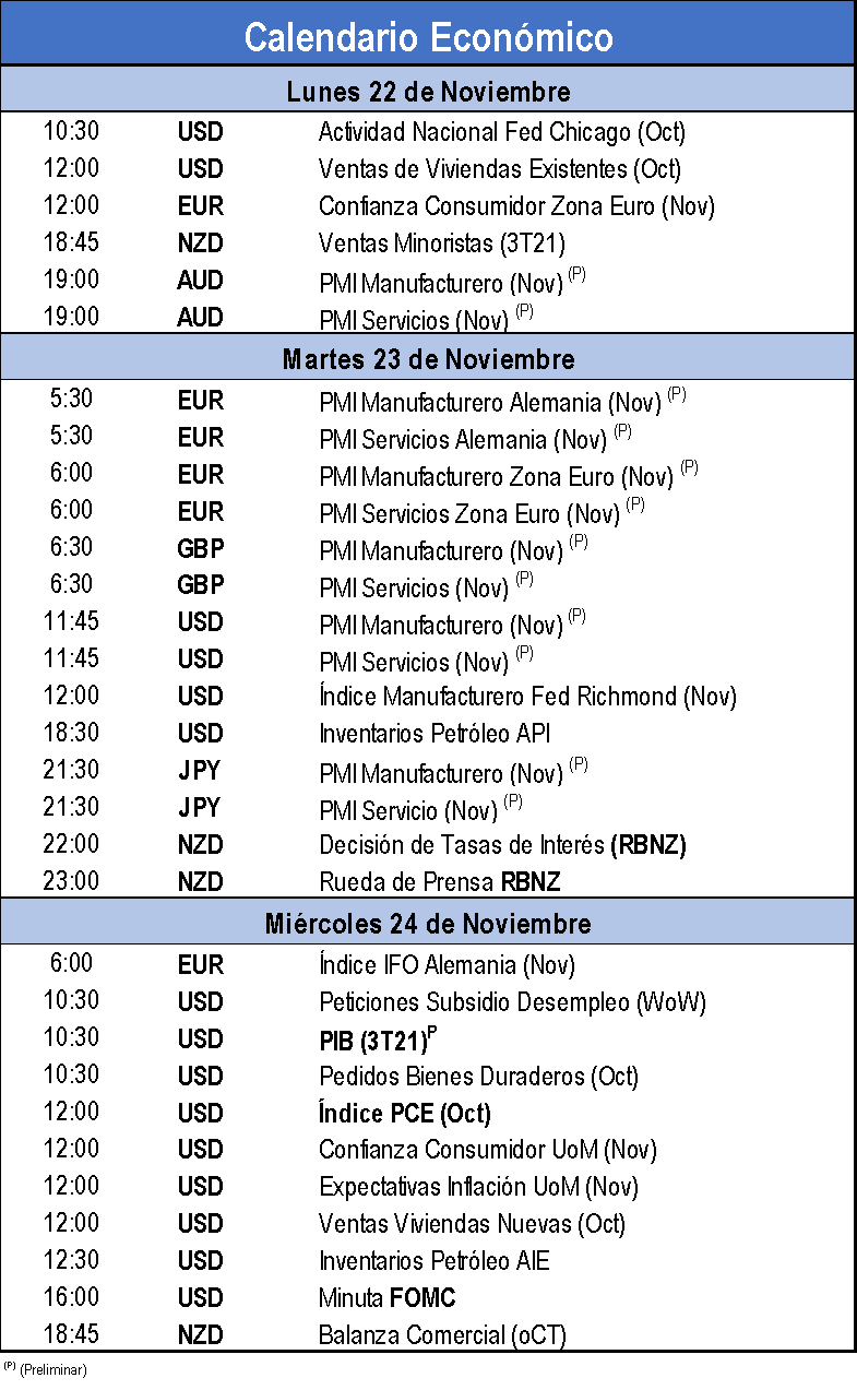 Calendario Económico 