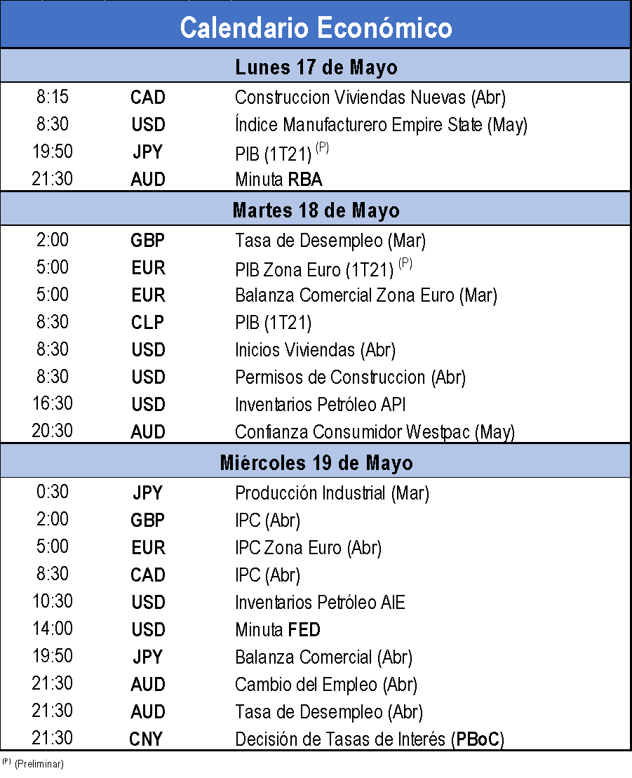 Calendario Económico