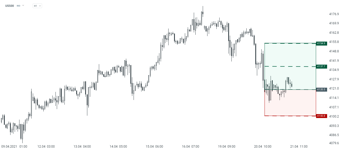 USD500