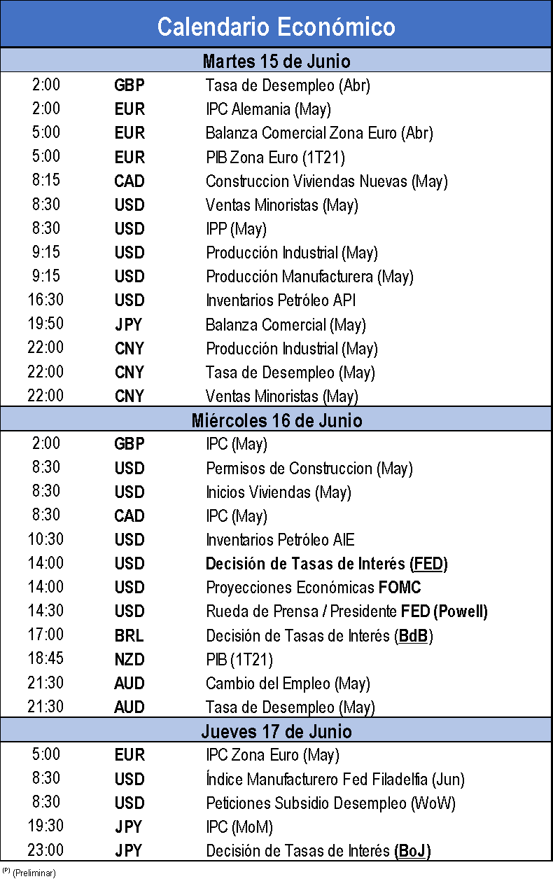 Calendario Económico