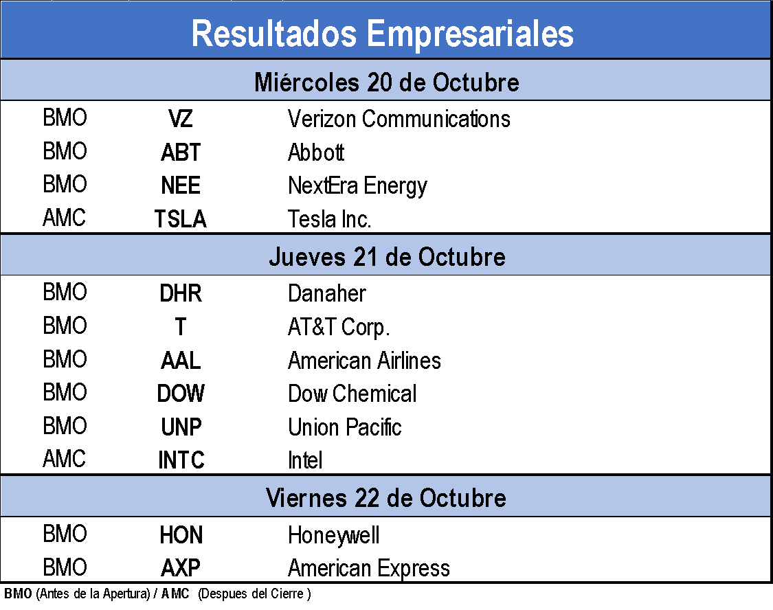 Resultados Empresariales