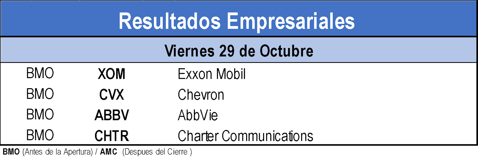 Resultados empresariales