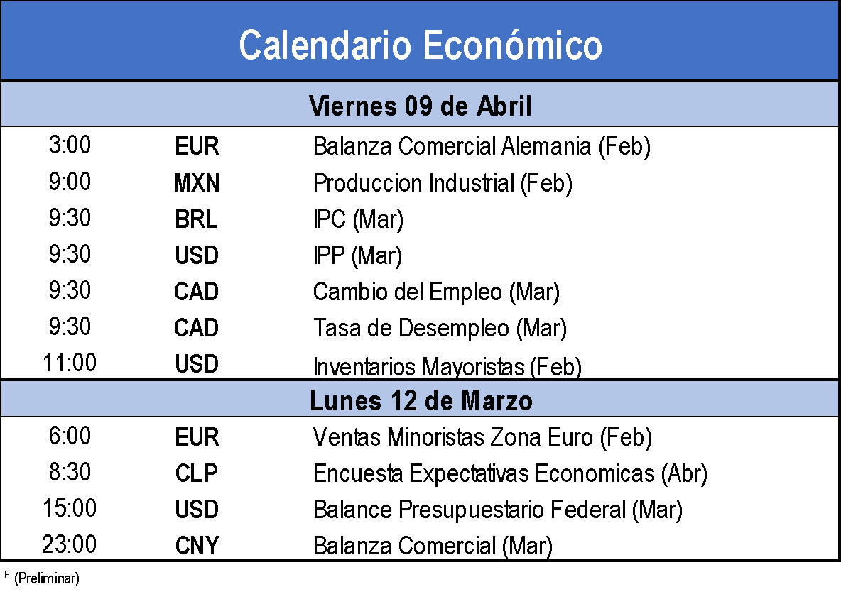 Calendario economico