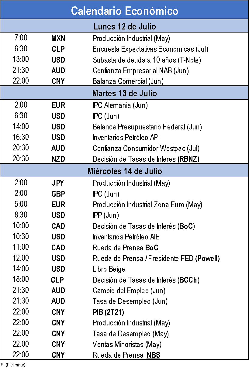 Calendario económico